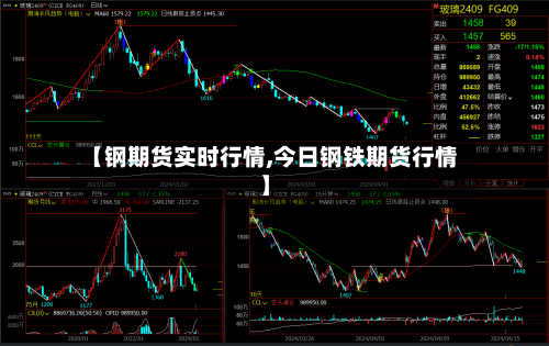 【钢期货实时行情,今日钢铁期货行情】