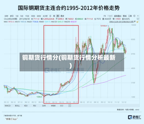 铜期货行情分(铜期货行情分析最新)-第2张图片