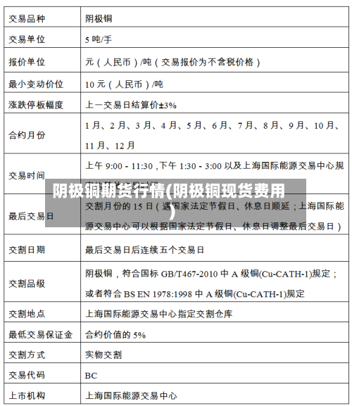 阴极铜期货行情(阴极铜现货费用)