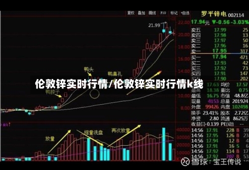 伦敦锌实时行情/伦敦锌实时行情k线
