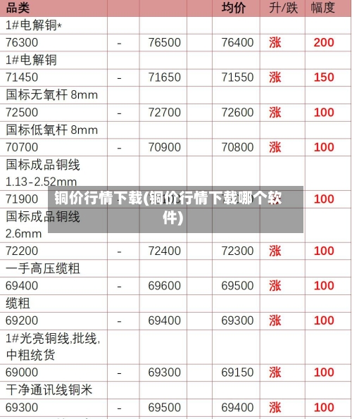 铜价行情下载(铜价行情下载哪个软件)