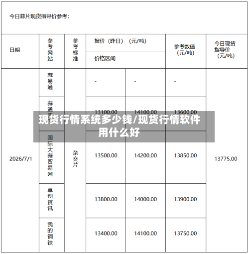 现货行情系统多少钱/现货行情软件用什么好
