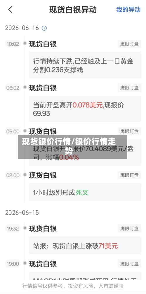 现货银价行情/银价行情走势-第3张图片