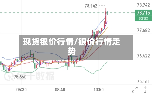现货银价行情/银价行情走势-第2张图片