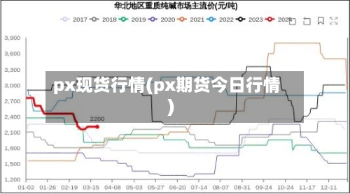 px现货行情(px期货今日行情)