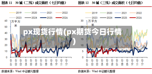 px现货行情(px期货今日行情)-第3张图片