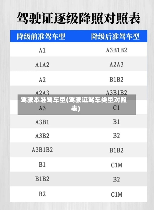 驾驶本准驾车型(驾驶证驾车类型对照表)
