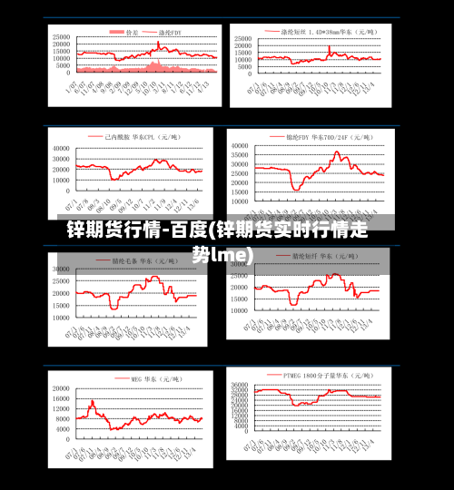 锌期货行情-百度(锌期货实时行情走势lme)