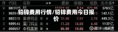 铅锌费用行情/铅锌费用今日报价-第2张图片