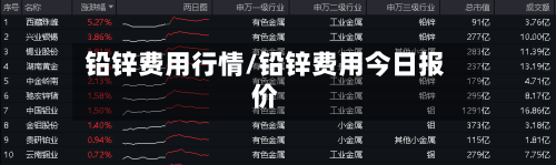 铅锌费用行情/铅锌费用今日报价-第3张图片