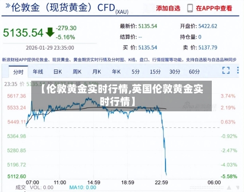 【伦敦黄金实时行情,英国伦敦黄金实时行情】