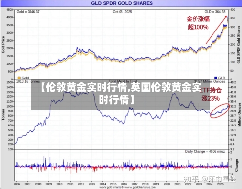 【伦敦黄金实时行情,英国伦敦黄金实时行情】-第2张图片
