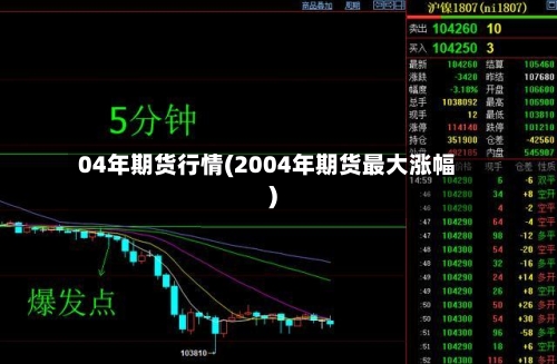 04年期货行情(2004年期货最大涨幅)-第3张图片