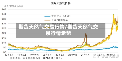 期货天然气交易行情/期货天然气交易行情走势-第2张图片