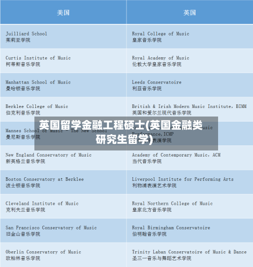 英国留学金融工程硕士(英国金融类研究生留学)