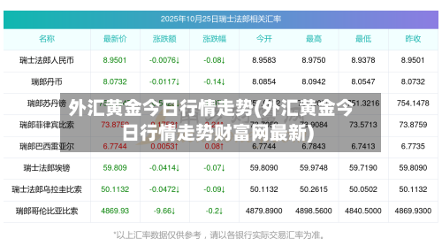 外汇黄金今日行情走势(外汇黄金今日行情走势财富网最新)-第2张图片