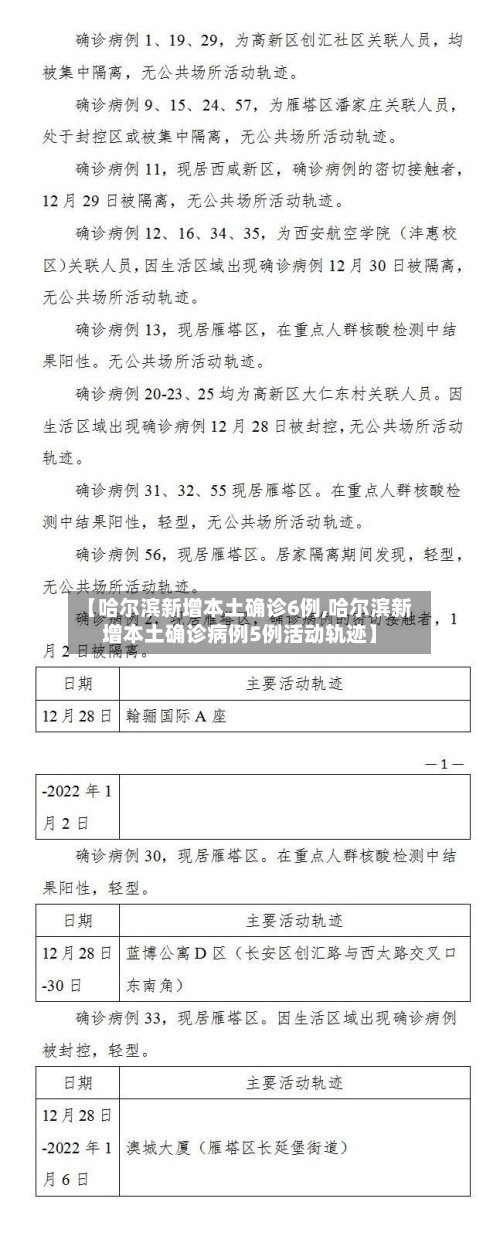 【哈尔滨新增本土确诊6例,哈尔滨新增本土确诊病例5例活动轨迹】-第3张图片