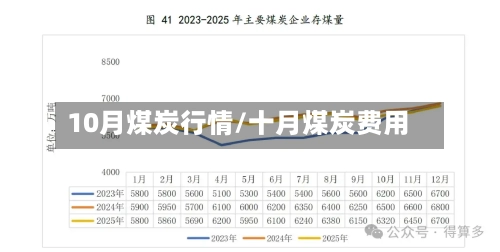 10月煤炭行情/十月煤炭费用-第2张图片