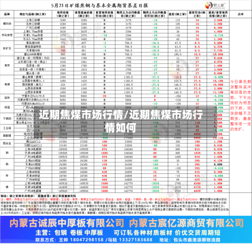 近期焦煤市场行情/近期焦煤市场行情如何