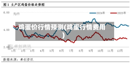鸡蛋价行情预测(鸡蛋行情费用)-第2张图片
