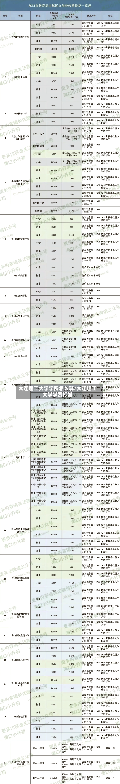 大连理工大学学费怎么算/大连理工大学学费标准