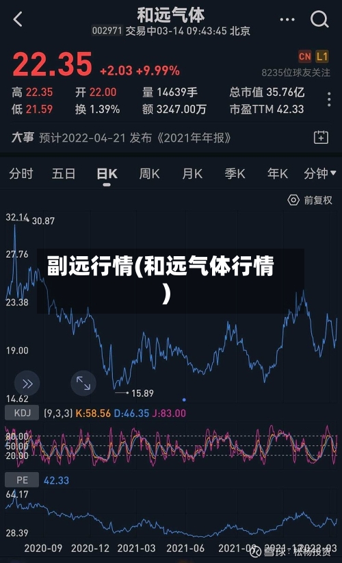 副远行情(和远气体行情)