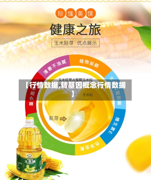 【行情数据,转基因概念行情数据】