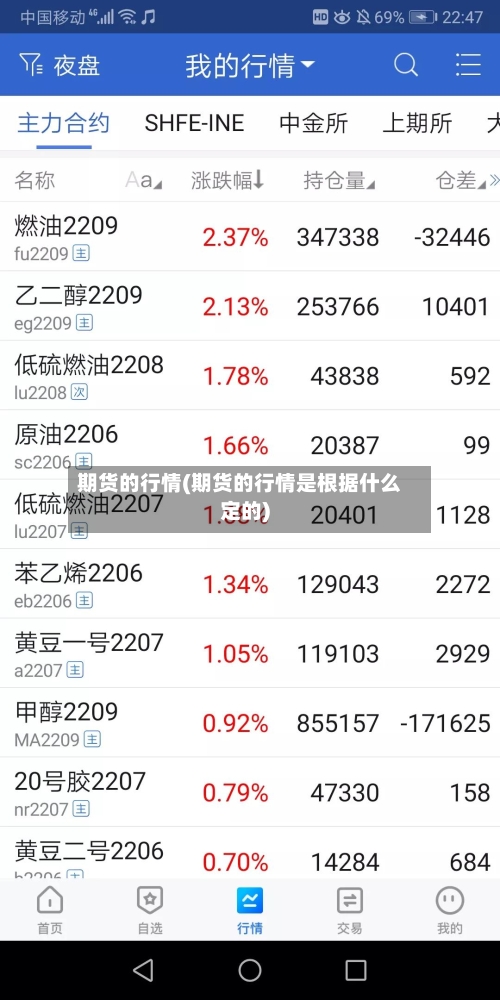 期货的行情(期货的行情是根据什么定的)-第2张图片