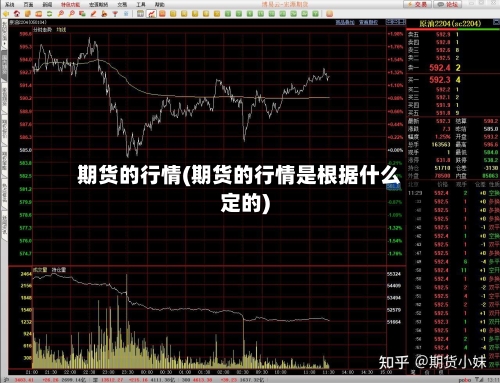 期货的行情(期货的行情是根据什么定的)-第3张图片