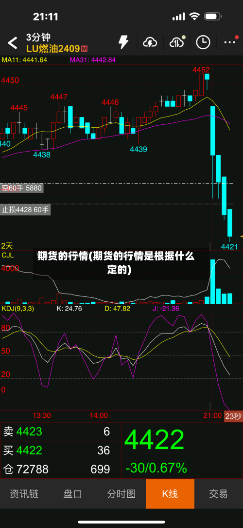 期货的行情(期货的行情是根据什么定的)