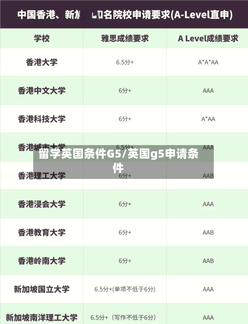 留学英国条件G5/英国g5申请条件