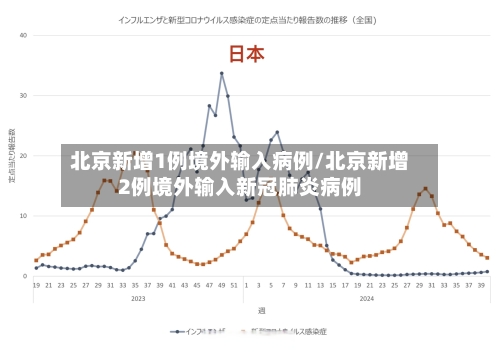 北京新增1例境外输入病例/北京新增2例境外输入新冠肺炎病例-第2张图片