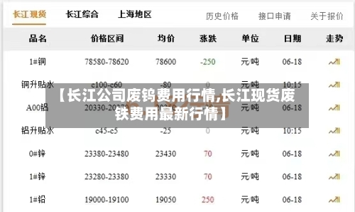 【长江公司废钨费用行情,长江现货废铁费用最新行情】