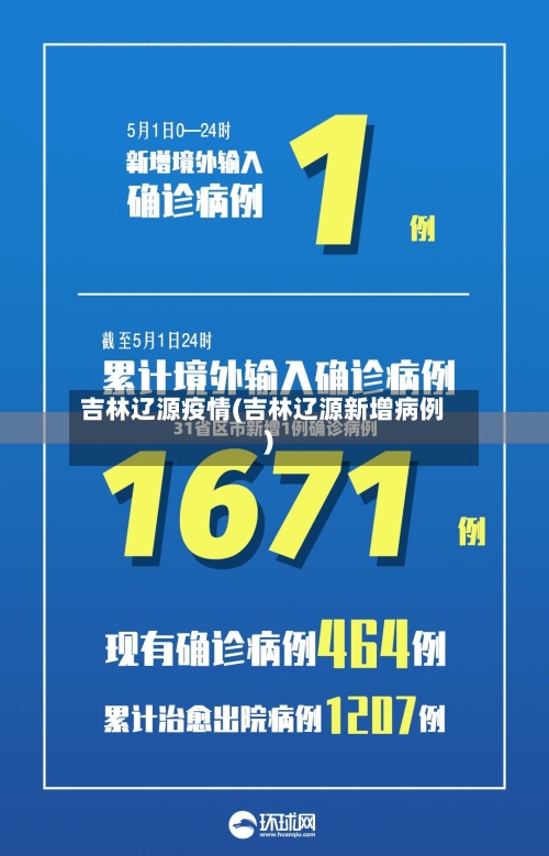 吉林辽源疫情(吉林辽源新增病例)-第2张图片