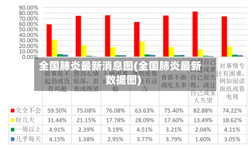 全国肺炎最新消息图(全国肺炎最新数据图)