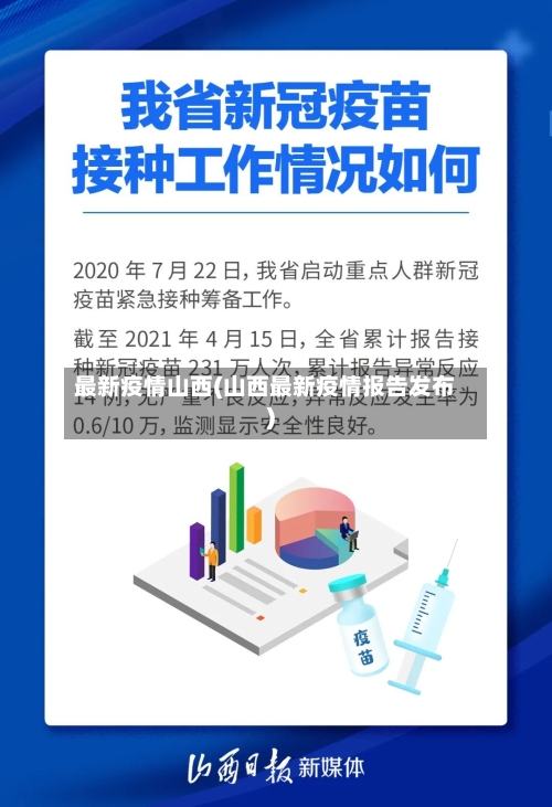 最新疫情山西(山西最新疫情报告发布)-第3张图片