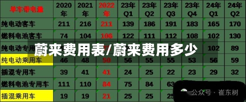 蔚来费用表/蔚来费用多少-第2张图片