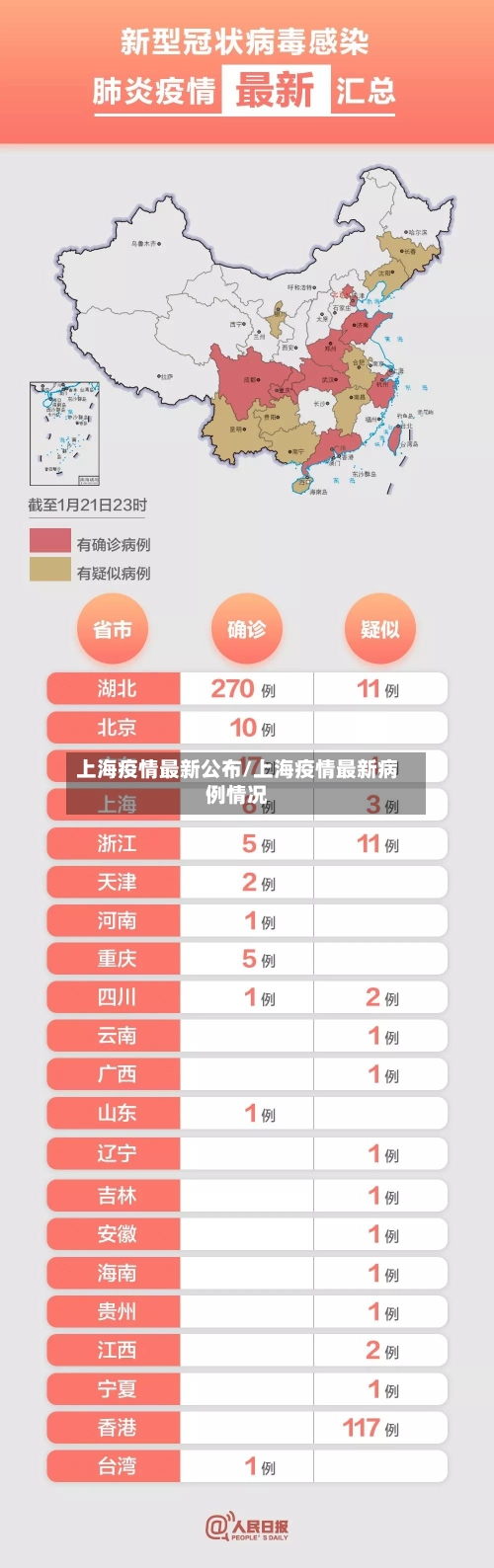 上海疫情最新公布/上海疫情最新病例情况