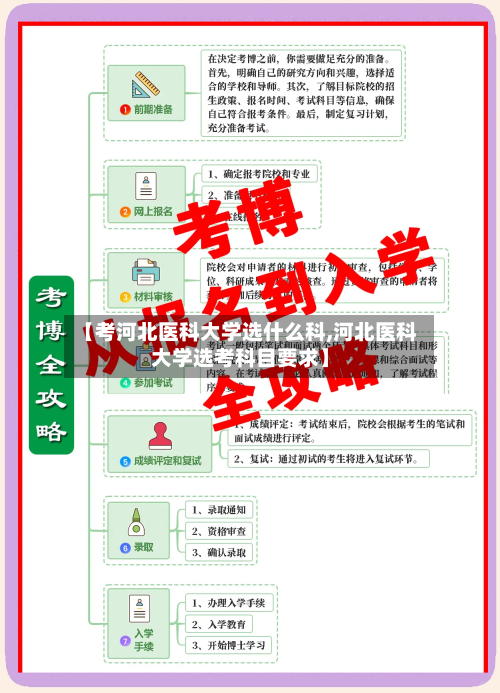 【考河北医科大学选什么科,河北医科大学选考科目要求】