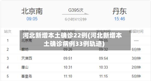 河北新增本土确诊22例(河北新增本土确诊病例33例轨迹)