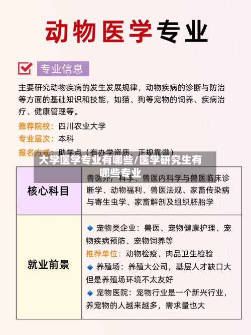 大学医学专业有哪些/医学研究生有哪些专业-第2张图片