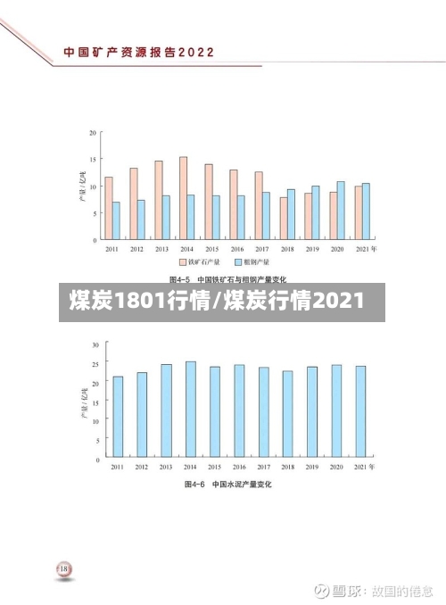 煤炭1801行情/煤炭行情2021-第2张图片