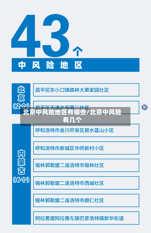 北京中风险地区有哪些/北京中风险有几个-第2张图片
