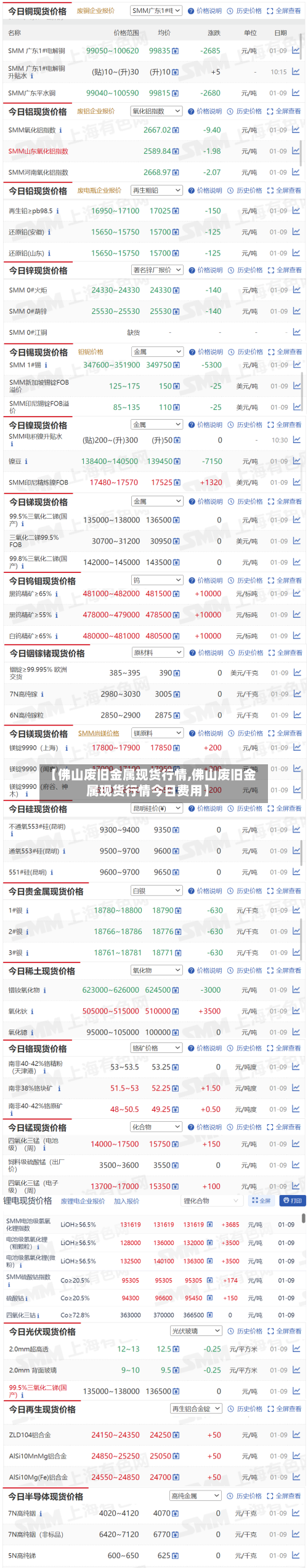 【佛山废旧金属现货行情,佛山废旧金属现货行情今日费用】