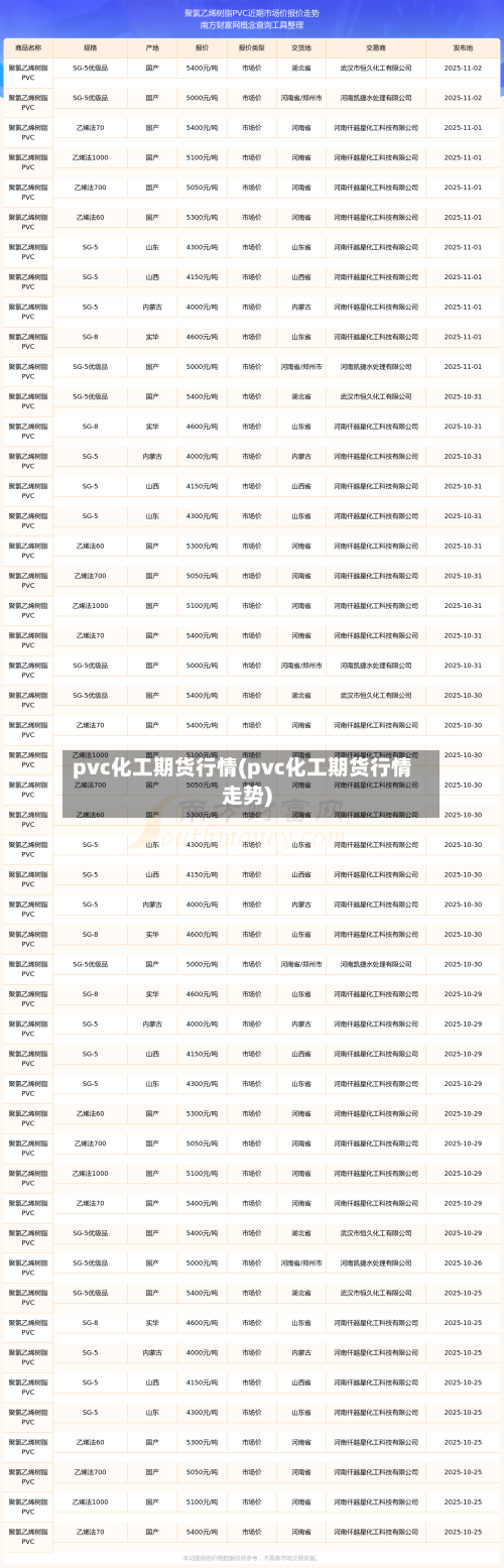 pvc化工期货行情(pvc化工期货行情走势)-第3张图片
