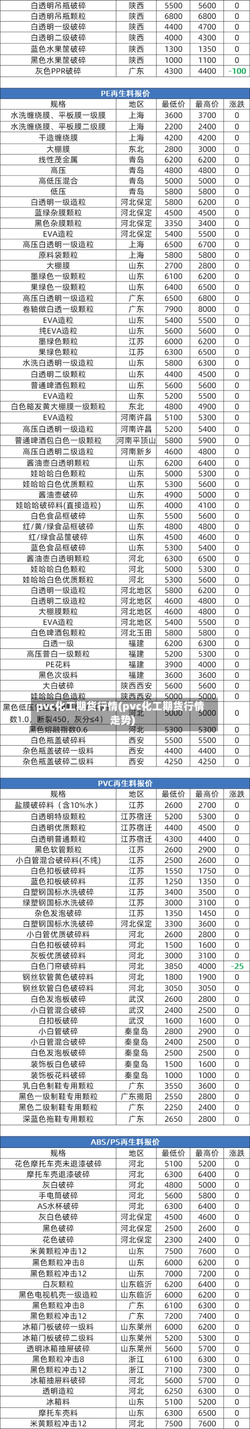 pvc化工期货行情(pvc化工期货行情走势)-第2张图片