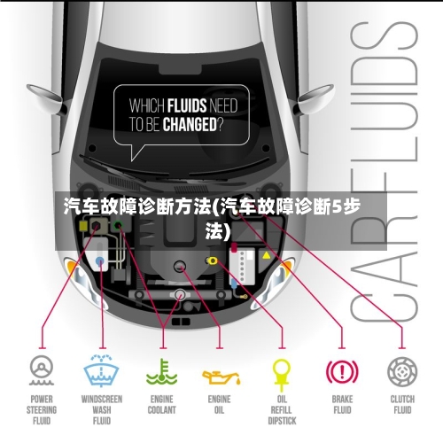 汽车故障诊断方法(汽车故障诊断5步法)