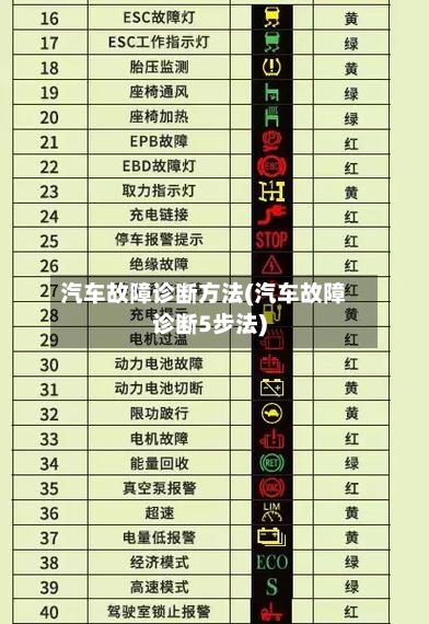 汽车故障诊断方法(汽车故障诊断5步法)-第3张图片