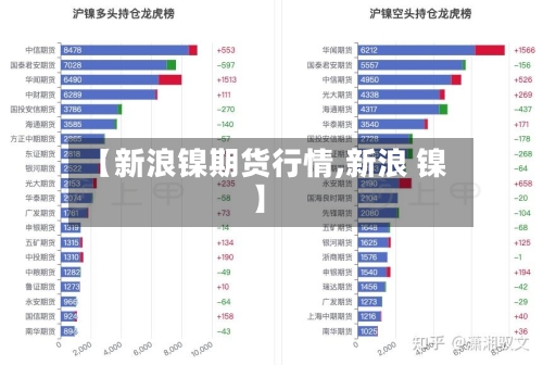 【新浪镍期货行情,新浪 镍】-第2张图片