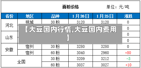 【大豆国内行情,大豆国内费用】